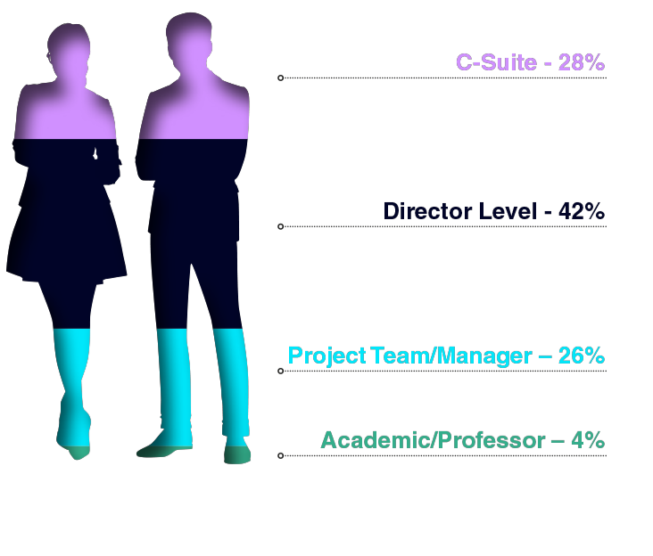 2nd TRP Target Selection & Drug Design Summit audience composition